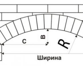 Самостоятельная отделка арок декоративным камнем: преимущества, варианты оформления, фото