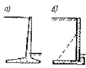 Рекомендации по проектированию подпорных стен и стен подвалов